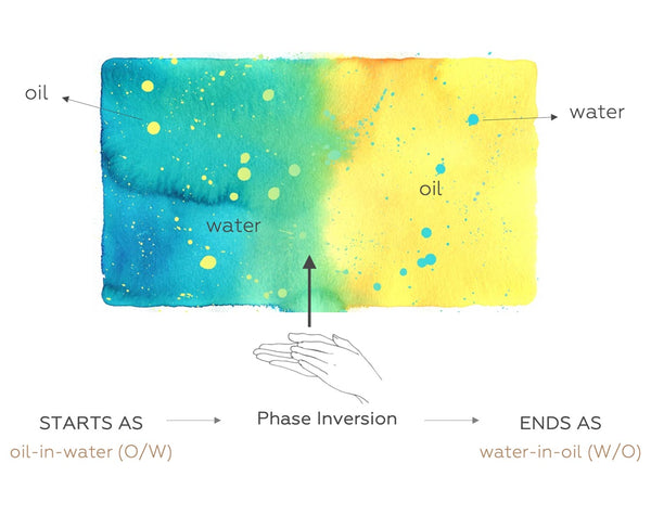 Velo  6-in-1 Suprastratum Protection